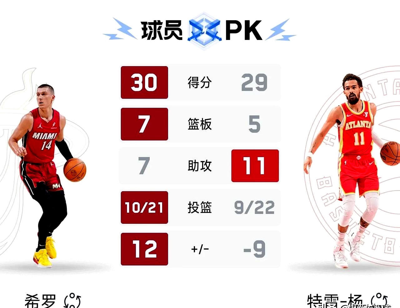 热火队表现惊艳，成功晋级季后赛的简单介绍